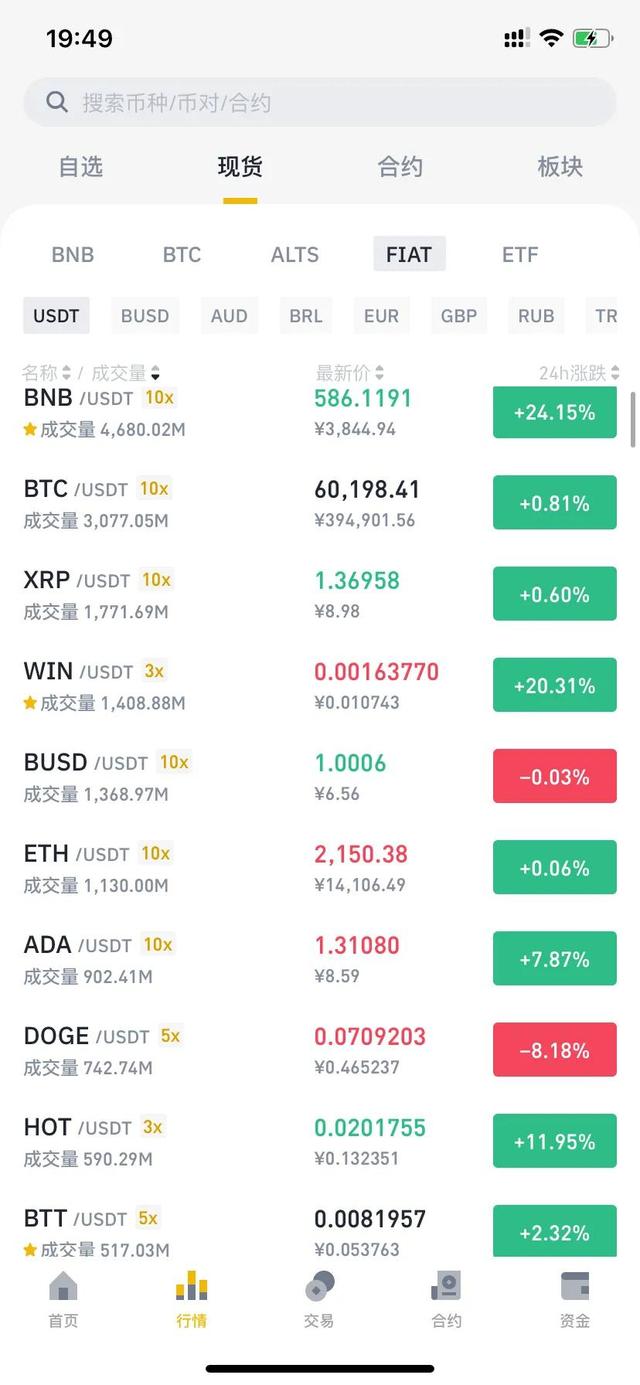 币圈再无三大交易所，币安出圈 - 第1张  | 比特币-比特币价格-比特币行情交易交流平台