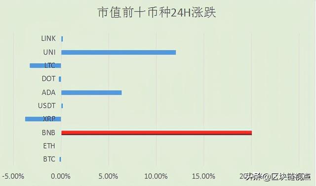 比特币和以太坊选择新高，NFT携平台币与波卡争抢风头 - 第1张  | 比特币-比特币价格-比特币行情交易交流平台