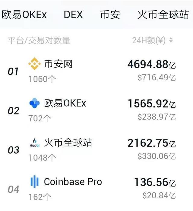 Coinbase即将上市，十大虚拟钱币生意所，你用的是哪一家呢？ - 第1张  | 比特币-比特币价格-比特币行情交易交流平台