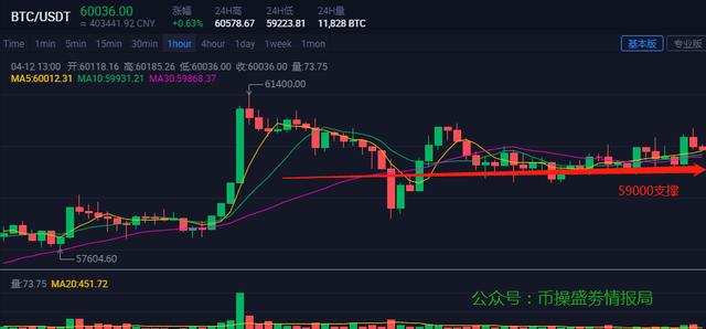 BTC/ETH情报局行情分析 - 第1张  | 比特币-比特币价格-比特币行情交易交流平台