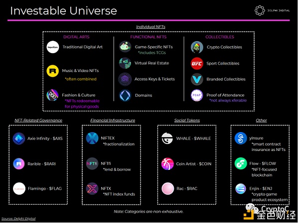 NFT的四大应用市场：艺术、收藏品、元宇宙、游戏 - 第1张  | 比特币-比特币价格-比特币行情交易交流平台