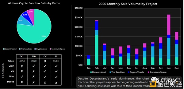 NFT的四大应用市场：艺术、收藏品、元宇宙、游戏 - 第4张  | 比特币-比特币价格-比特币行情交易交流平台