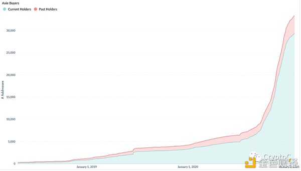 NFT的四大应用市场：艺术、收藏品、元宇宙、游戏 - 第5张  | 比特币-比特币价格-比特币行情交易交流平台