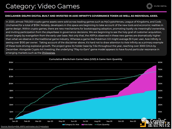 NFT的四大应用市场：艺术、收藏品、元宇宙、游戏 - 第6张  | 比特币-比特币价格-比特币行情交易交流平台