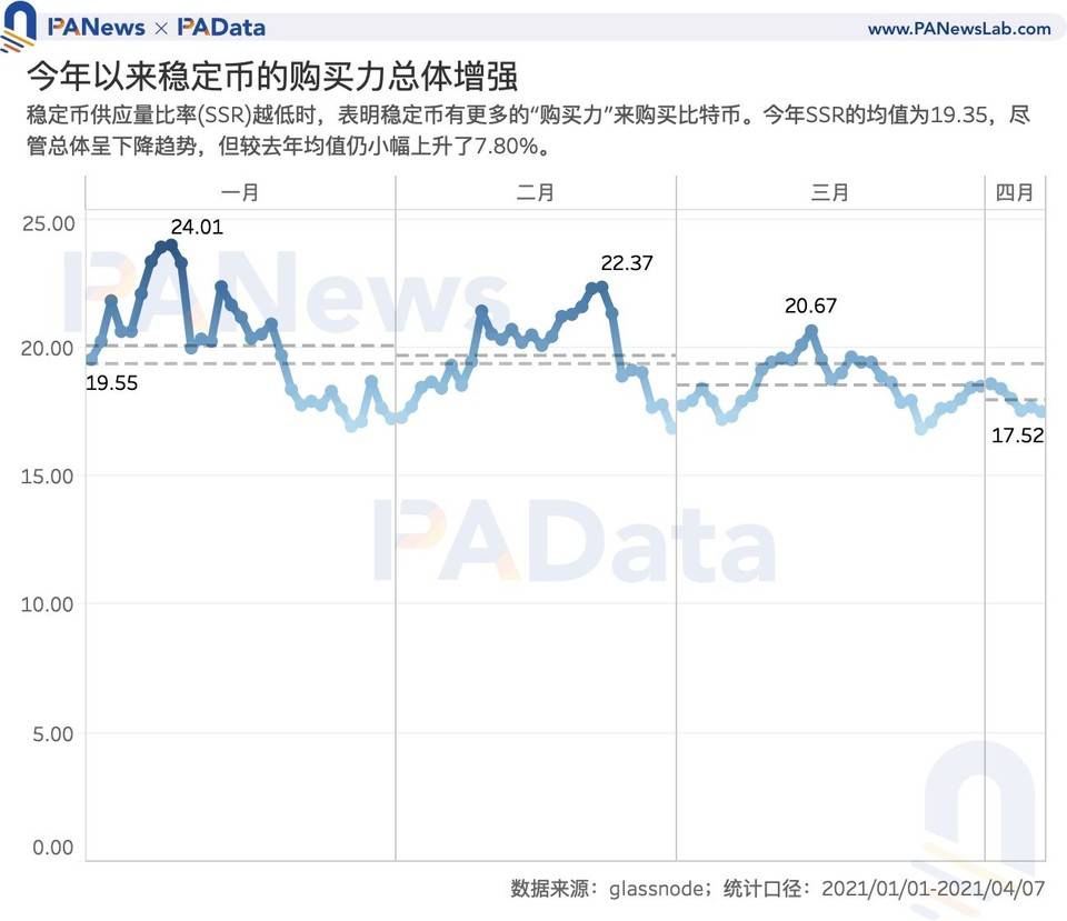 数读稳定币市场动向：今年总市值增长 352 亿美元， 月均交易额增长 200% - 第4张  | 比特币-比特币价格-比特币行情交易交流平台