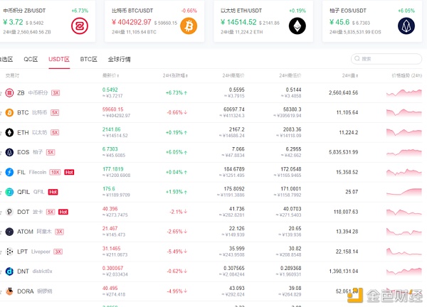 区块链全球视野 2021年全球区块链行业值得关注的趋势 - 第2张  | 比特币-比特币价格-比特币行情交易交流平台