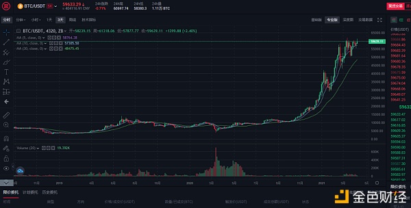 区块链全球视野 2021年全球区块链行业值得关注的趋势 - 第4张  | 比特币-比特币价格-比特币行情交易交流平台