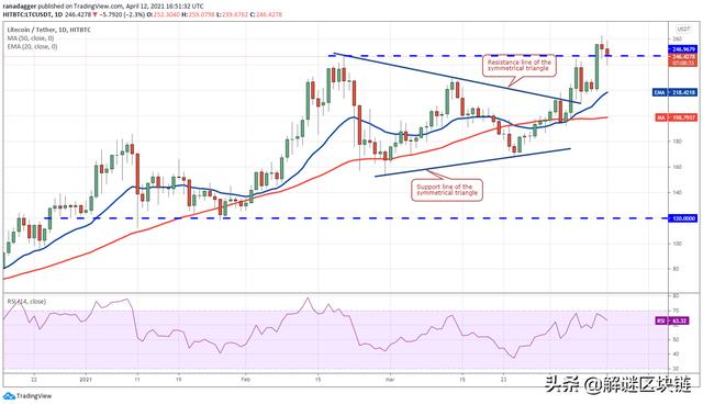主流数字货币价格分析4/13：BTC，XRP，DOT，UNI，LTC，LINK，XLM - 第5张  | 比特币-比特币价格-比特币行情交易交流平台