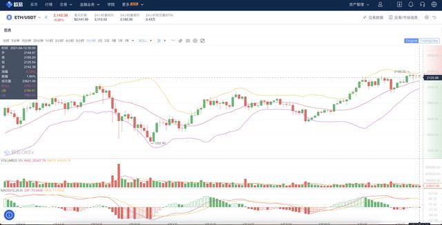 ETH高智商犯罪：若是谁人节点遵守规则 我就不会亏损 - 第5张  | 比特币-比特币价格-比特币行情交易交流平台