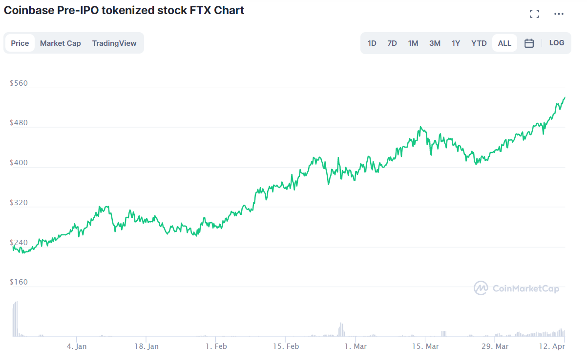 Coinbase直接上市对加密行业意味着什么？ - 第4张  | 比特币-比特币价格-比特币行情交易交流平台