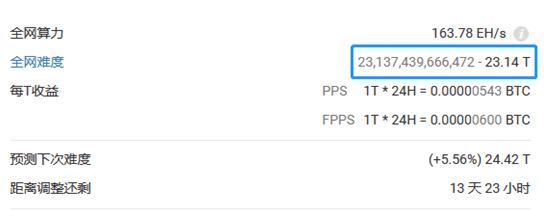 比特币矿工收入飙升，采矿市场的边际效益逐渐下降 - 第1张  | 比特币-比特币价格-比特币行情交易交流平台