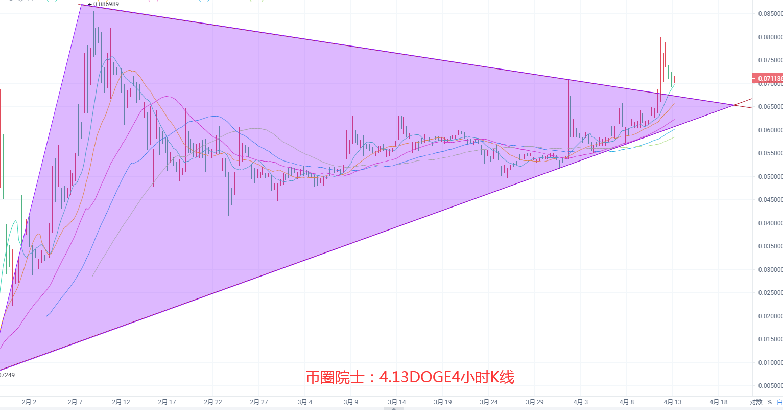 币圈院士：4.13BTC回调蓄力ETH横盘LTC震荡下行DOT箱体难破FIL继续洗盘，狗狗币三角口站立，今日行情分析及操作建议解析 - 第8张  | 比特币-比特币价格-比特币行情交易交流平台