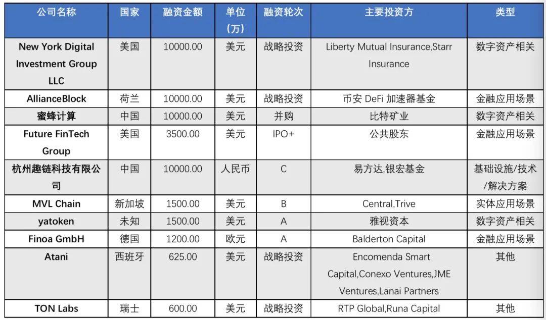 行业周报 | 央行电视会议再提数字人民币研发试点工作，亿邦国际遭做空 - 第2张  | 比特币-比特币价格-比特币行情交易交流平台