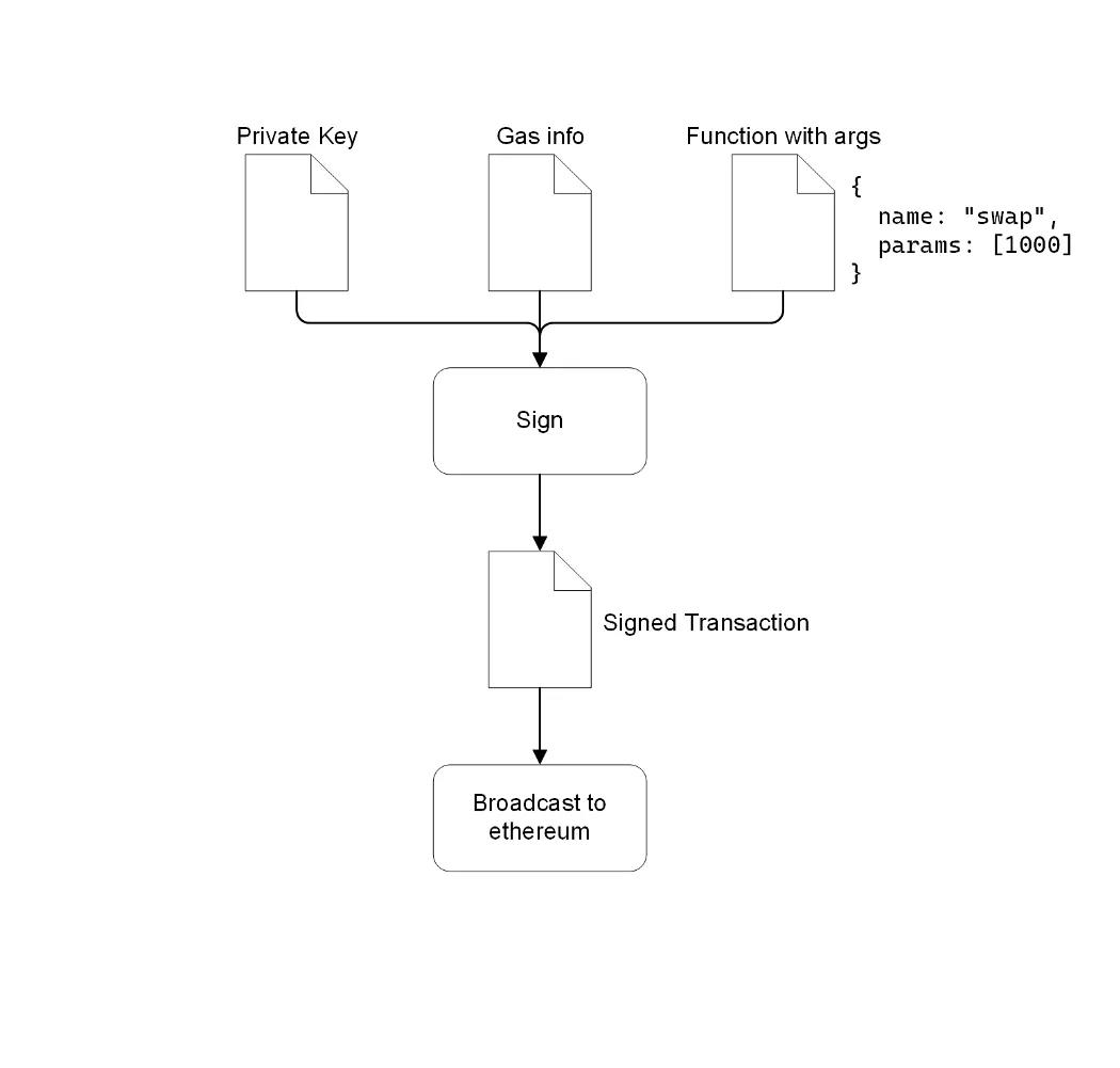 在多链时代，链与链之间的交易桥梁可能成为无缝交互的最佳解决方案 - 第4张  | 比特币-比特币价格-比特币行情交易交流平台