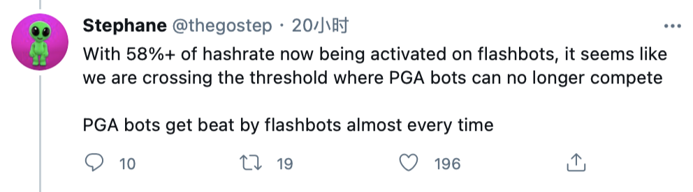 以太坊气体的成本大大降低，flashbots也取得了巨大的成就 - 第2张  | 比特币-比特币价格-比特币行情交易交流平台