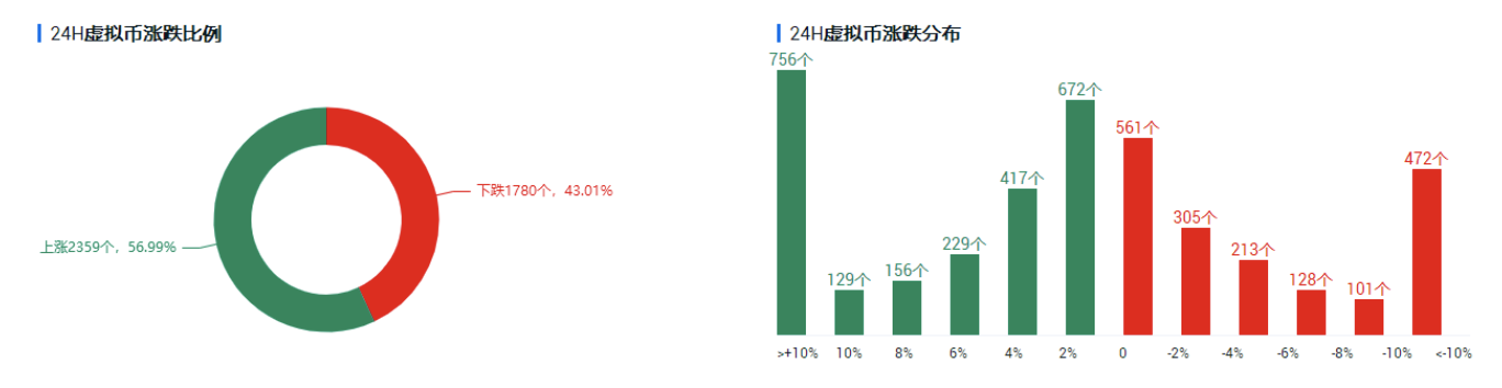 UEI okex investment research | usdt猛烈发行，牛市信号灯 - 第1张  | 比特币-比特币价格-比特币行情交易交流平台