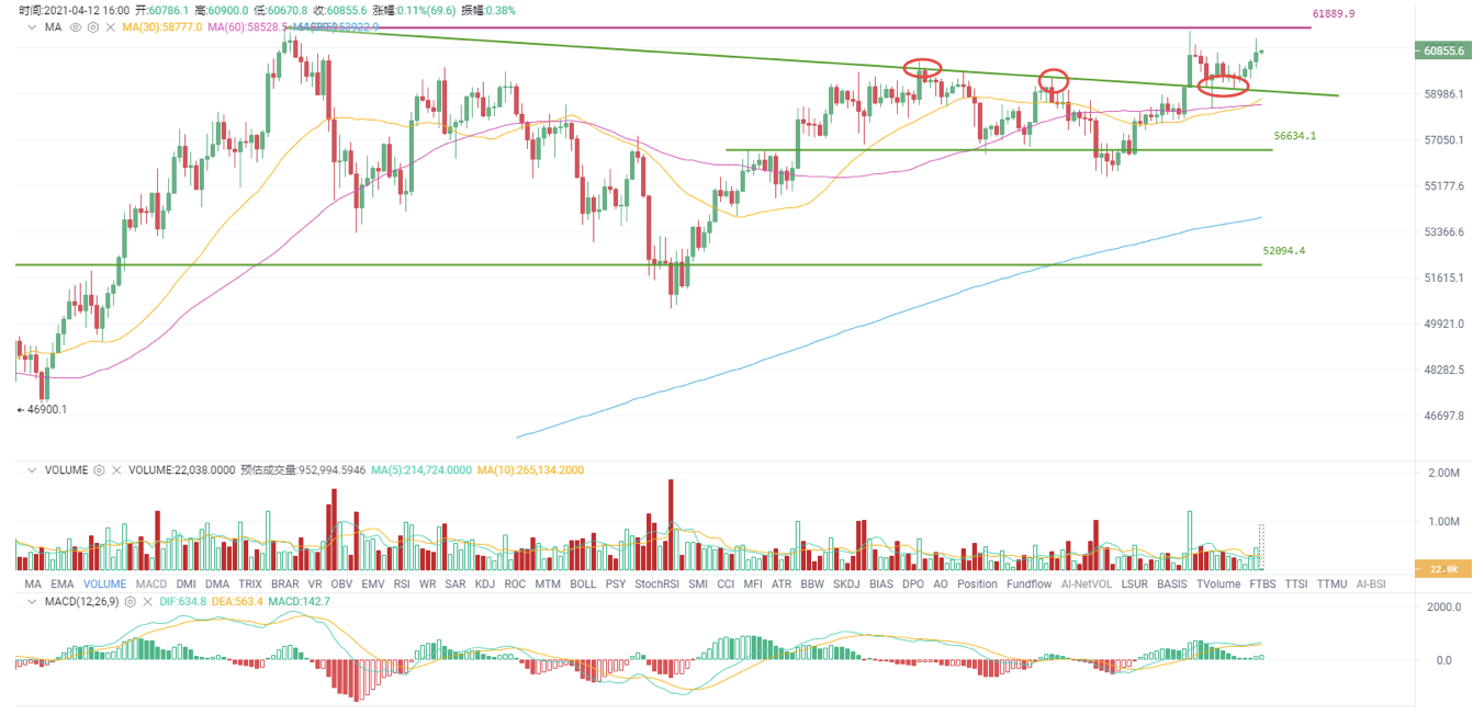 UEI okex investment research | usdt猛烈发行，牛市信号灯 - 第2张  | 比特币-比特币价格-比特币行情交易交流平台