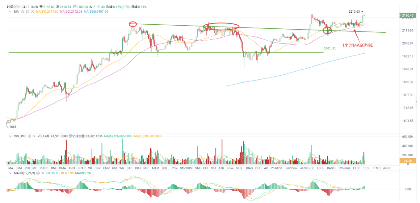 UEI okex investment research | usdt猛烈发行，牛市信号灯 - 第3张  | 比特币-比特币价格-比特币行情交易交流平台