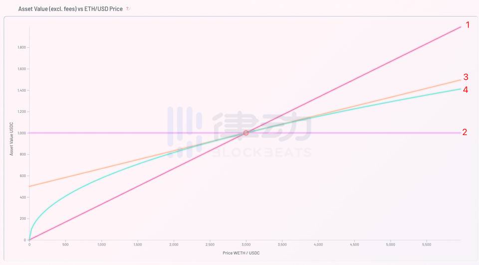 观点： Uniswap V3 放大了 LP 的做市风险 - 第1张  | 比特币-比特币价格-比特币行情交易交流平台
