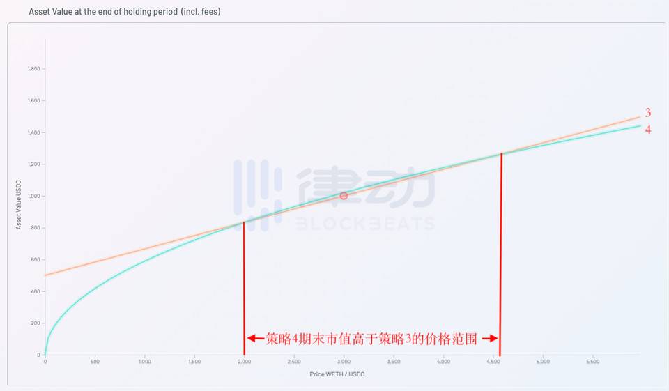 观点： Uniswap V3 放大了 LP 的做市风险 - 第3张  | 比特币-比特币价格-比特币行情交易交流平台