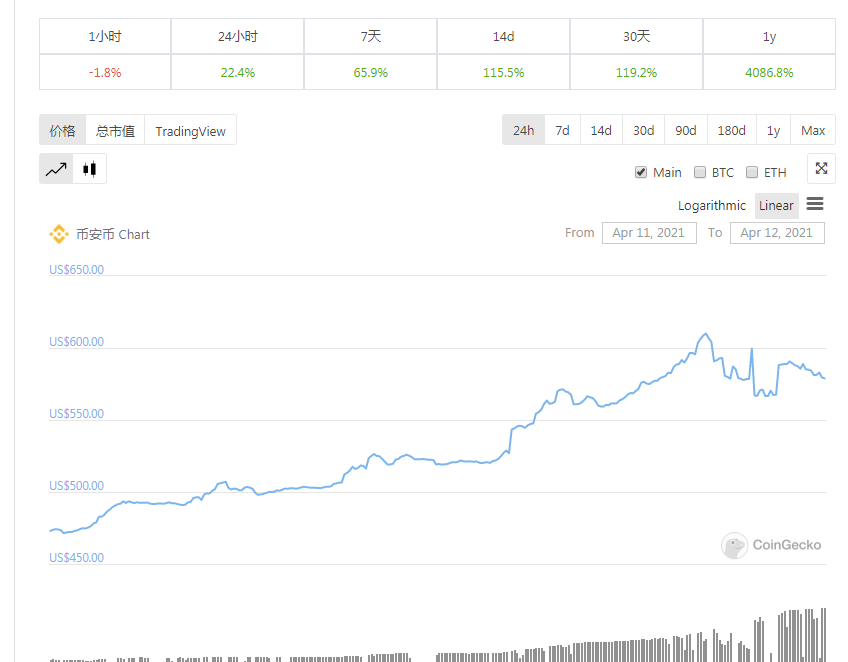 巴比特观察 | 为自身STO铺路？币安推出0佣金、可交易的股权代币 - 第1张  | 比特币-比特币价格-比特币行情交易交流平台