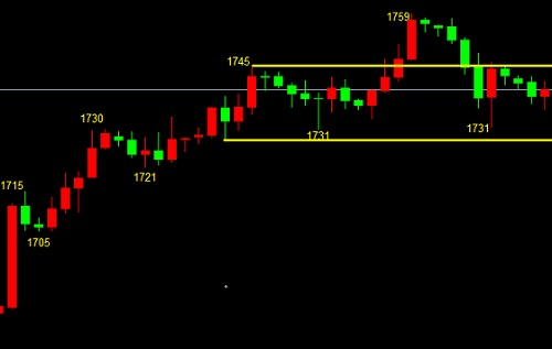 萧亦坤：4.13美元重获市场青睐 黄金暴跌重启跌势，还能涨吗？ - 第1张  | 比特币-比特币价格-比特币行情交易交流平台