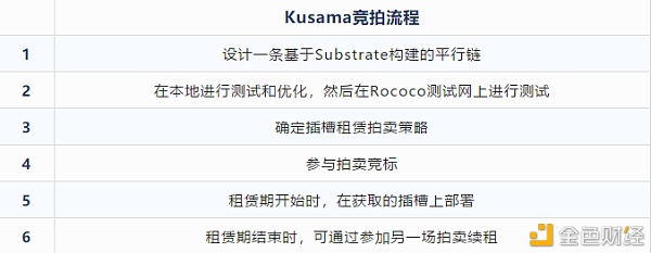 Kusama插槽拍卖注意事项 - 第1张  | 比特币-比特币价格-比特币行情交易交流平台