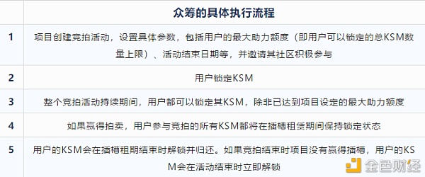 Kusama插槽拍卖注意事项 - 第2张  | 比特币-比特币价格-比特币行情交易交流平台