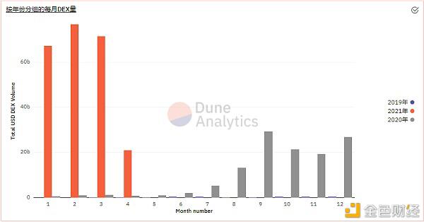 Sumswap：一个真正的DEX链治理平台 - 第1张  | 比特币-比特币价格-比特币行情交易交流平台