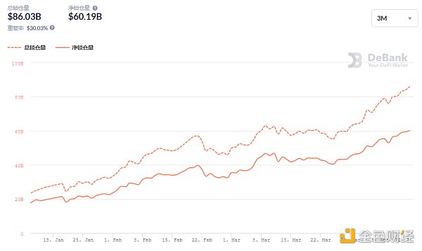 金色DeFi日报 | DeFi中锁定资产突破600亿美元 - 第4张 | 比特币-比特币价格-比特币行情交易交流平台 金色DeFi日报 | DeFi中锁定资产突破600亿美元 - 第4张 | 比特币-比特币价格-比特币行情交易交流平台