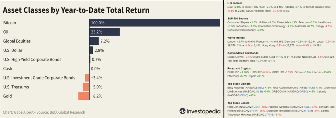 观点丨为什么市场越来越看好BTC了？ - 第2张  | 比特币-比特币价格-比特币行情交易交流平台