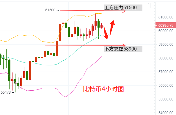贺金杉-晚间比特币以太坊行情是否回踩 - 第2张  | 比特币-比特币价格-比特币行情交易交流平台