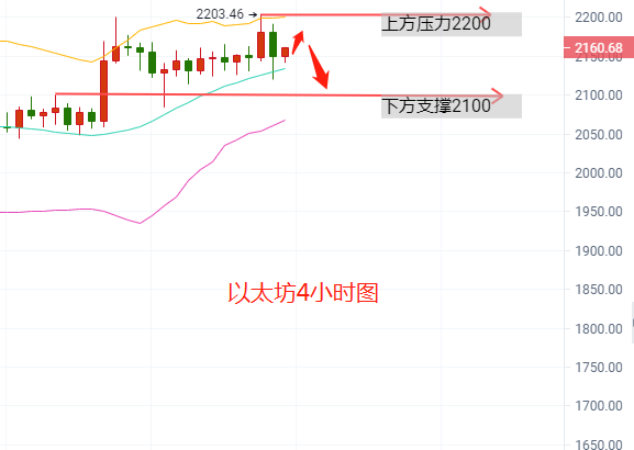 贺金杉-晚间比特币以太坊行情是否回踩 - 第3张  | 比特币-比特币价格-比特币行情交易交流平台