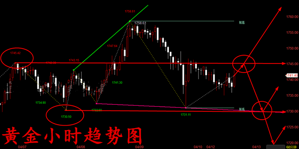 李钜鑫：4.12黄金窄幅震荡多空难以抉择？美盘最新走势分析操作建议 - 第2张  | 比特币-比特币价格-比特币行情交易交流平台