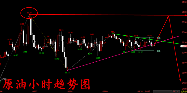 李钜鑫：4.12黄金窄幅震荡多空难以抉择？美盘最新走势分析操作建议 - 第3张  | 比特币-比特币价格-比特币行情交易交流平台