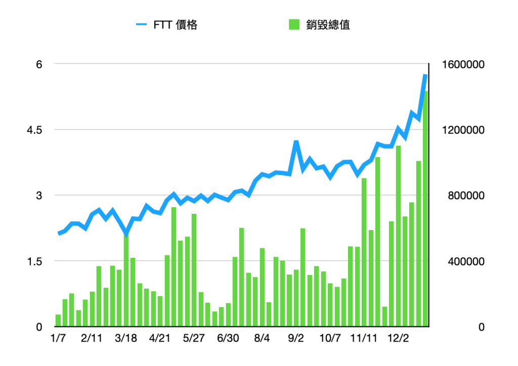 平台货币估值评估coinbase推动BNB FTT HT okb飙升！如何估价？谁是MVP？ - 第8张  | 比特币-比特币价格-比特币行情交易交流平台