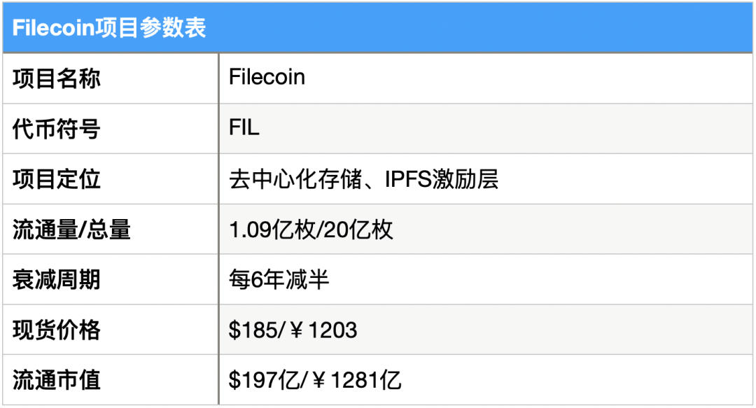 本文从矿商、二级市场、数据存储等指标分析了filecoin的价值 - 第2张  | 比特币-比特币价格-比特币行情交易交流平台
