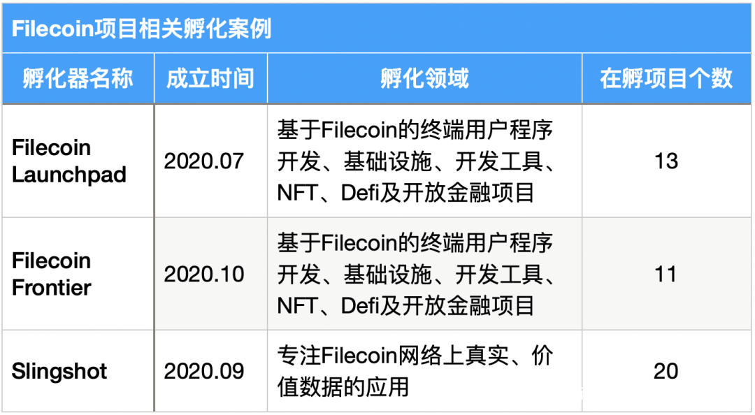 本文从矿商、二级市场、数据存储等指标分析了filecoin的价值 - 第5张  | 比特币-比特币价格-比特币行情交易交流平台