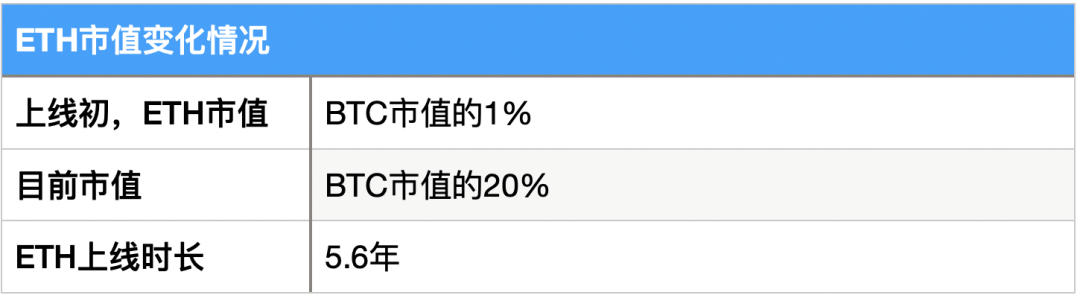 本文从矿商、二级市场、数据存储等指标分析了filecoin的价值 - 第9张  | 比特币-比特币价格-比特币行情交易交流平台