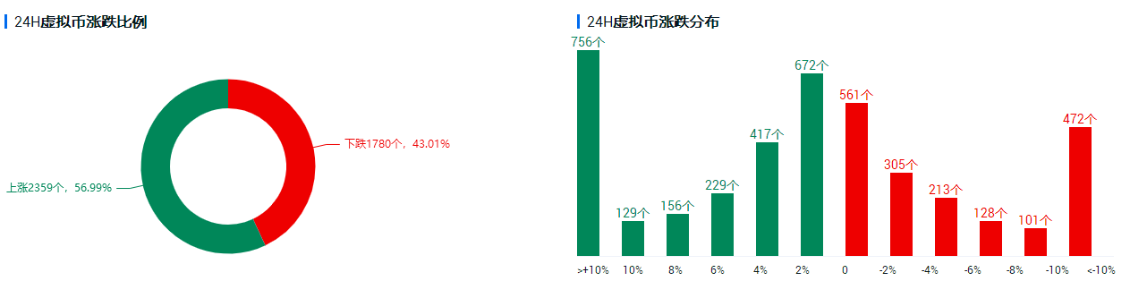 行情分析｜USDT暴力增发，牛市的信号灯 - 第1张  | 比特币-比特币价格-比特币行情交易交流平台