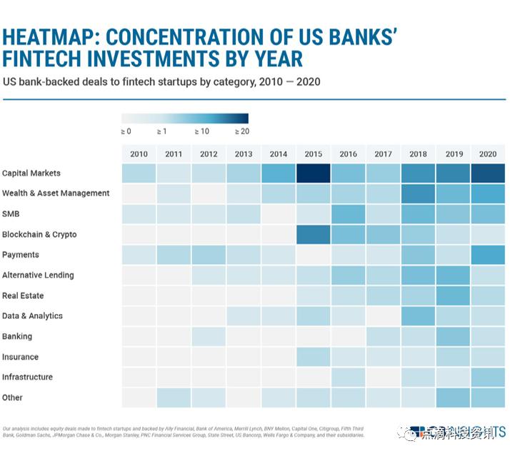 美国跨国银行在金融技术方面投资哪些领域？高盛、摩根大通、花旗集团、摩根士丹利 - 第3张  | 比特币-比特币价格-比特币行情交易交流平台