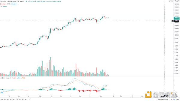 金色趋势丨BTC想启动新一轮趋势 必须突破这里 - 第4张  | 比特币-比特币价格-比特币行情交易交流平台
