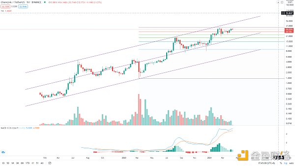 金色趋势丨BTC想启动新一轮趋势 必须突破这里 - 第5张  | 比特币-比特币价格-比特币行情交易交流平台