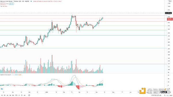 金色趋势丨BTC想启动新一轮趋势 必须突破这里 - 第6张  | 比特币-比特币价格-比特币行情交易交流平台