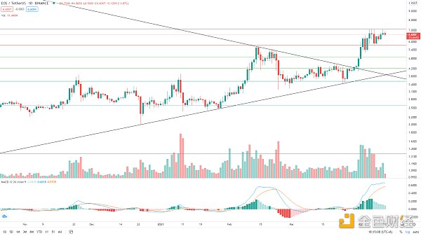 金色趋势丨BTC想启动新一轮趋势 必须突破这里 - 第8张  | 比特币-比特币价格-比特币行情交易交流平台