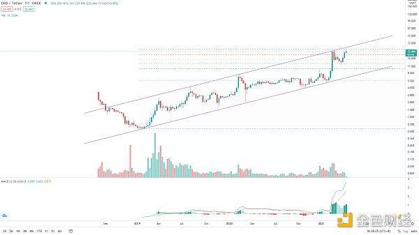 金色趋势丨BTC想启动新一轮趋势 必须突破这里 - 第10张  | 比特币-比特币价格-比特币行情交易交流平台