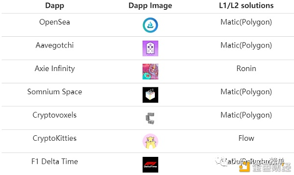 DAPP行业报告：2021年第一季度概览 - 第4张  | 比特币-比特币价格-比特币行情交易交流平台