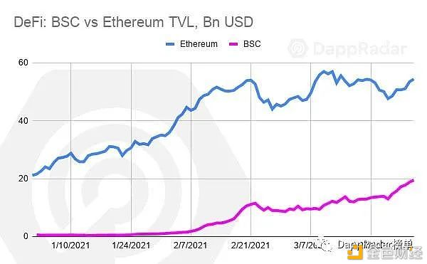 DAPP行业报告：2021年第一季度概览 - 第7张  | 比特币-比特币价格-比特币行情交易交流平台