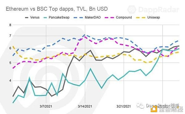DAPP行业报告：2021年第一季度概览 - 第8张  | 比特币-比特币价格-比特币行情交易交流平台