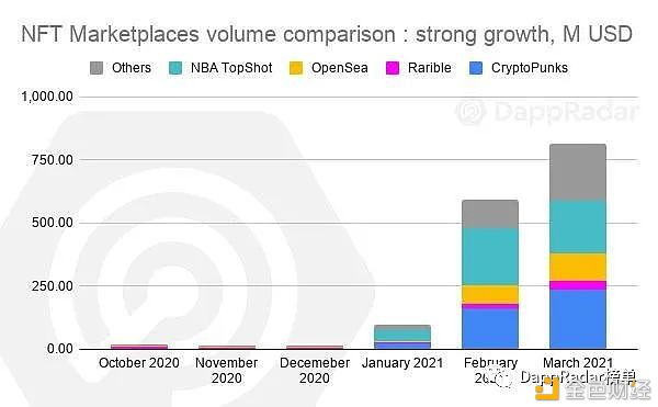DAPP行业报告：2021年第一季度概览 - 第10张  | 比特币-比特币价格-比特币行情交易交流平台